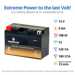 YTX9B-BS battery pack ships fully charged for immediate use.