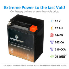 Sealed AGM architecture on CB Chromebattery YTX14AHL-BS minimizes leaks and vibration