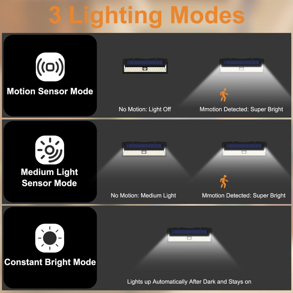 CCBASEBALL Solar RV Porch Light installation kit includes screws for quick mounting.