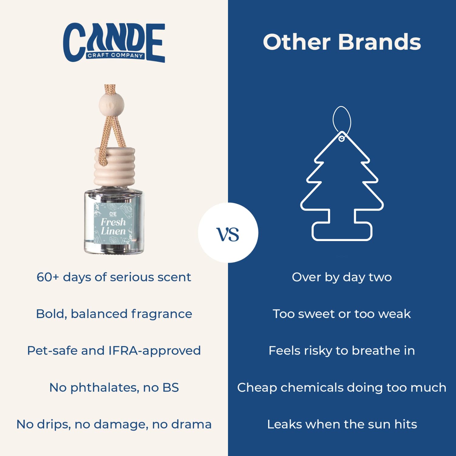 CE CRAFT variety scent diffuser showcasing multiple fragrance options.