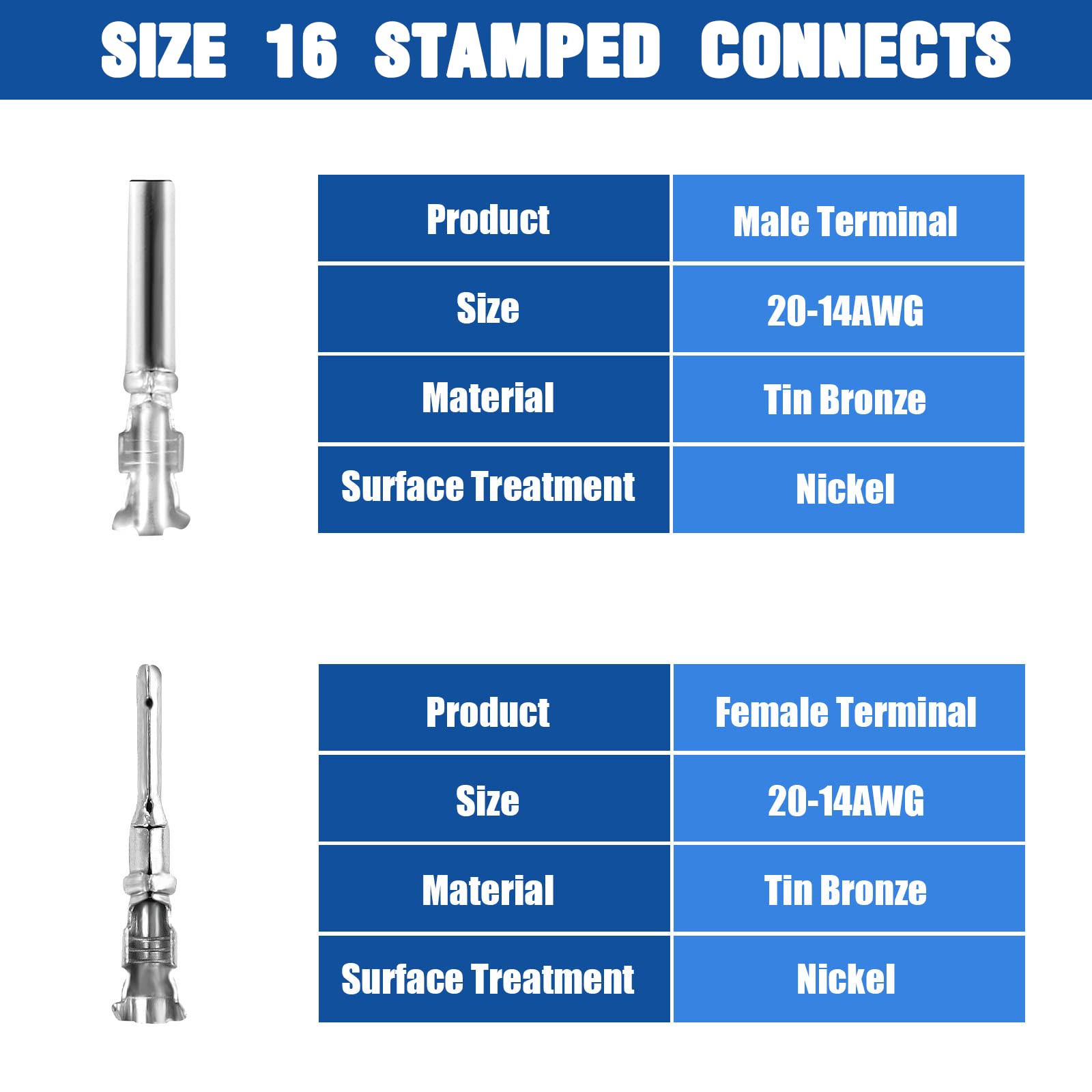 Cedolio nylon waterproof plugs demonstrate durable weatherproof performance.