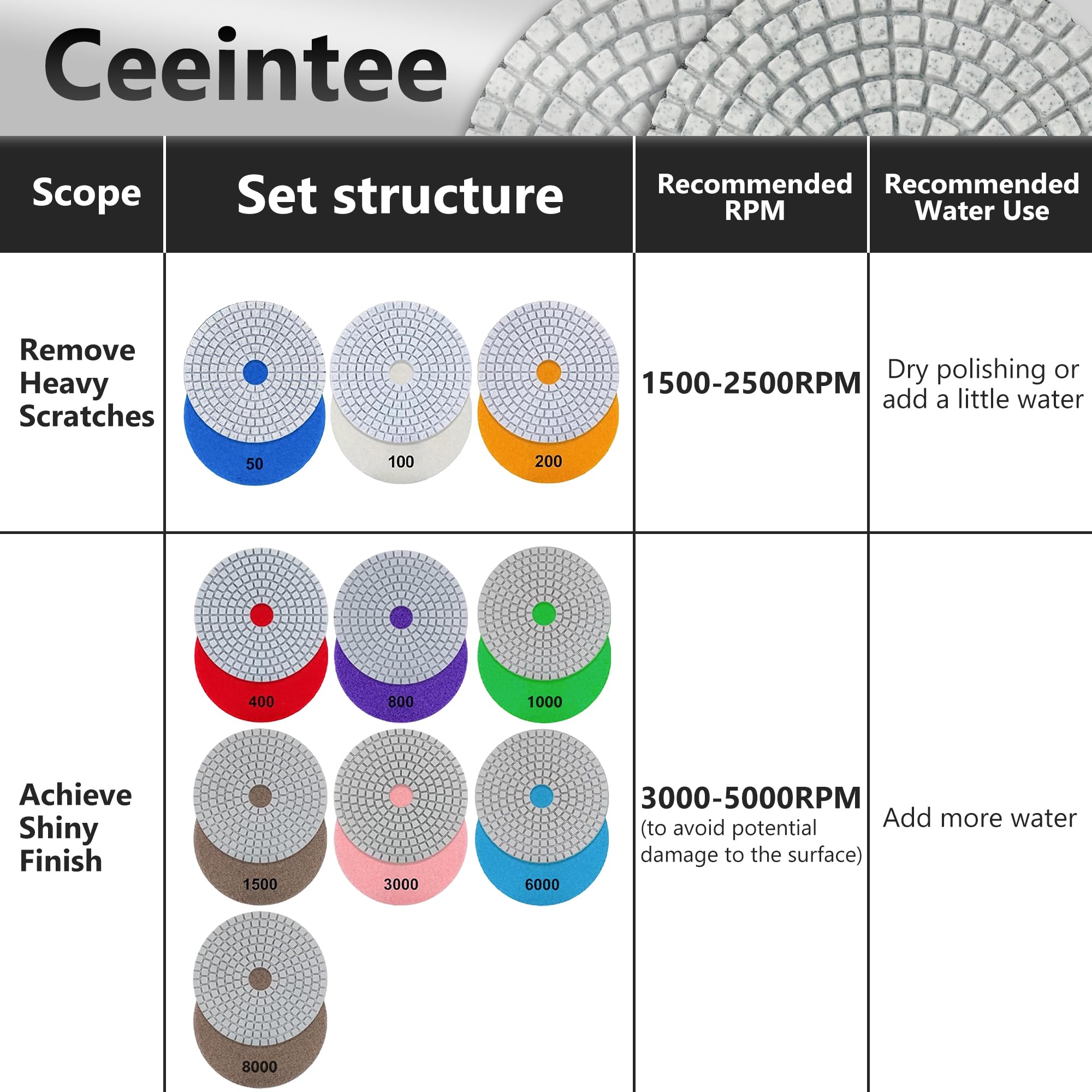 Ceeintee kit supports wet polishing for best stone results.