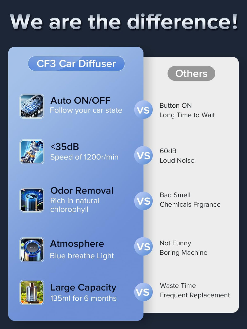 Ceeniu care warranty badge with 24-hour defect support