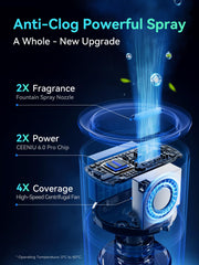 Ceeniu CF12 Pro adjustable scent modes demonstrated in car