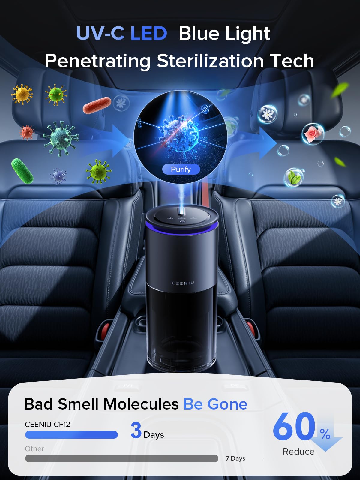 Ceeniu CF12 Pro auto on/off feature visible on device interface