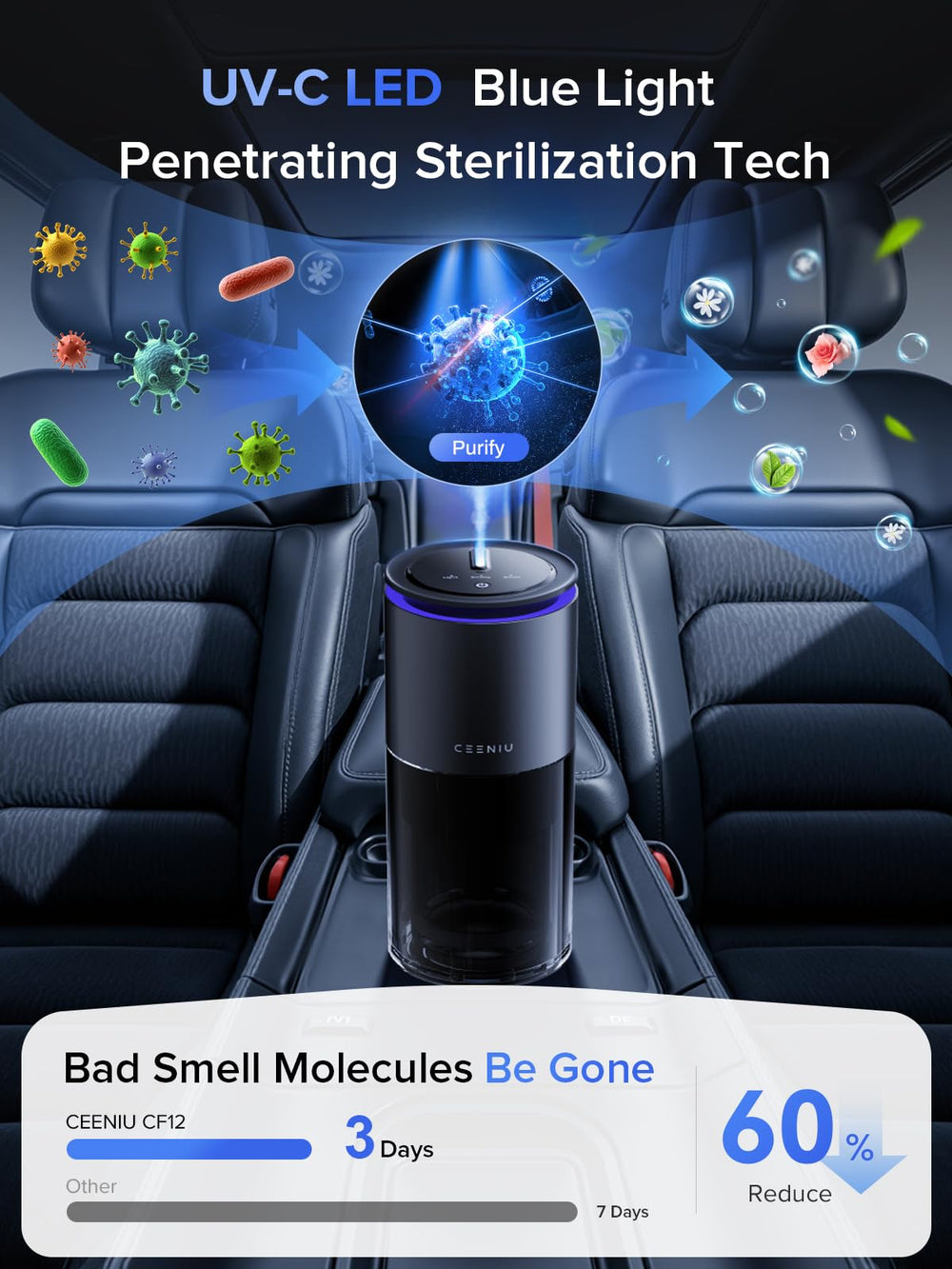 Ceeniu CF12 Pro auto on/off feature visible on device interface