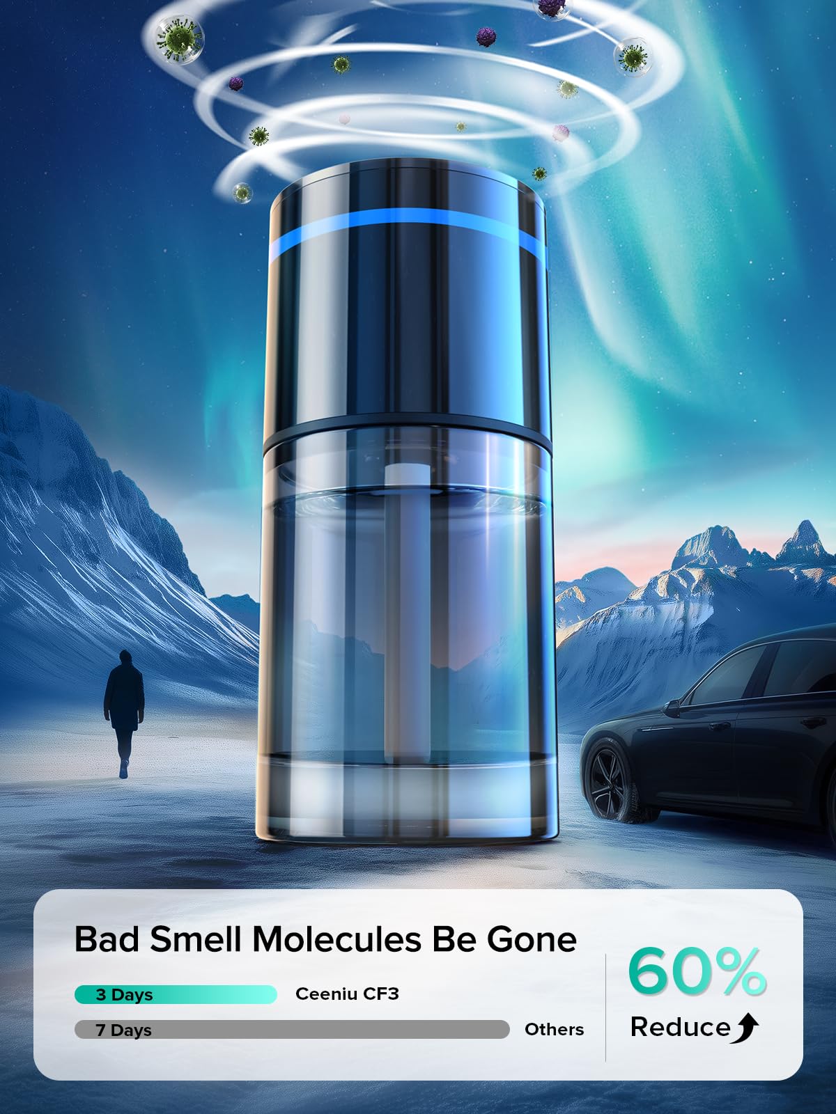 Ceeniu CF3 Pro Diffuser auto on/off feature for effortless scent control