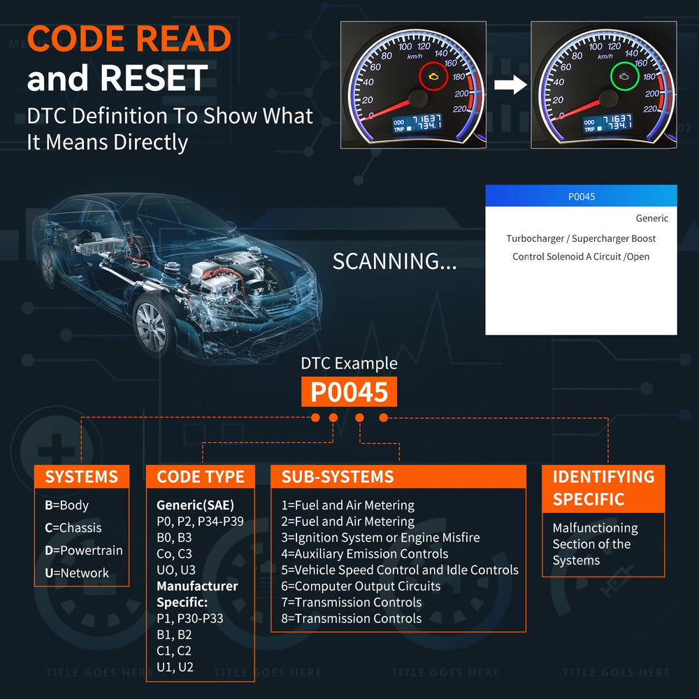 CGSULIT SC103 displays DTCs clearly for quick diagnostics