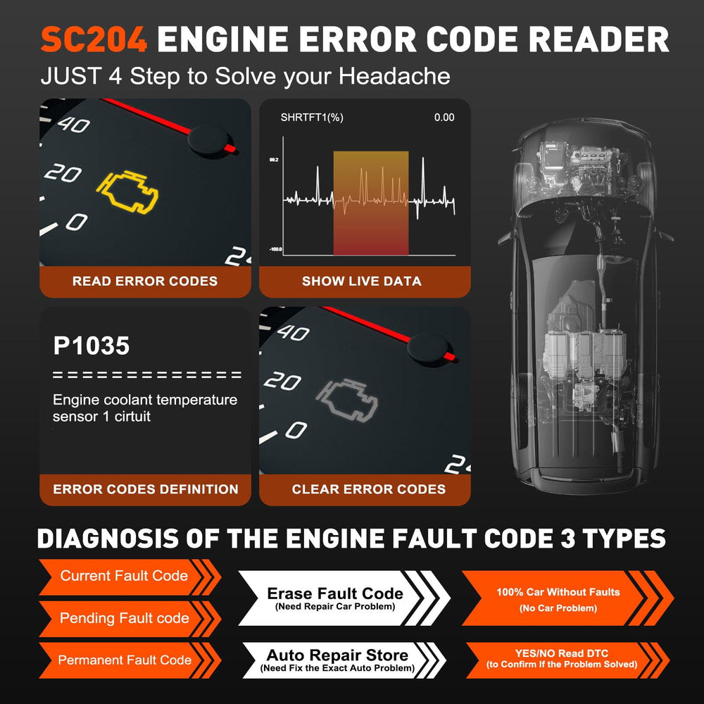 CGSULIT SC204 offers one-click I M readiness for easier inspections
