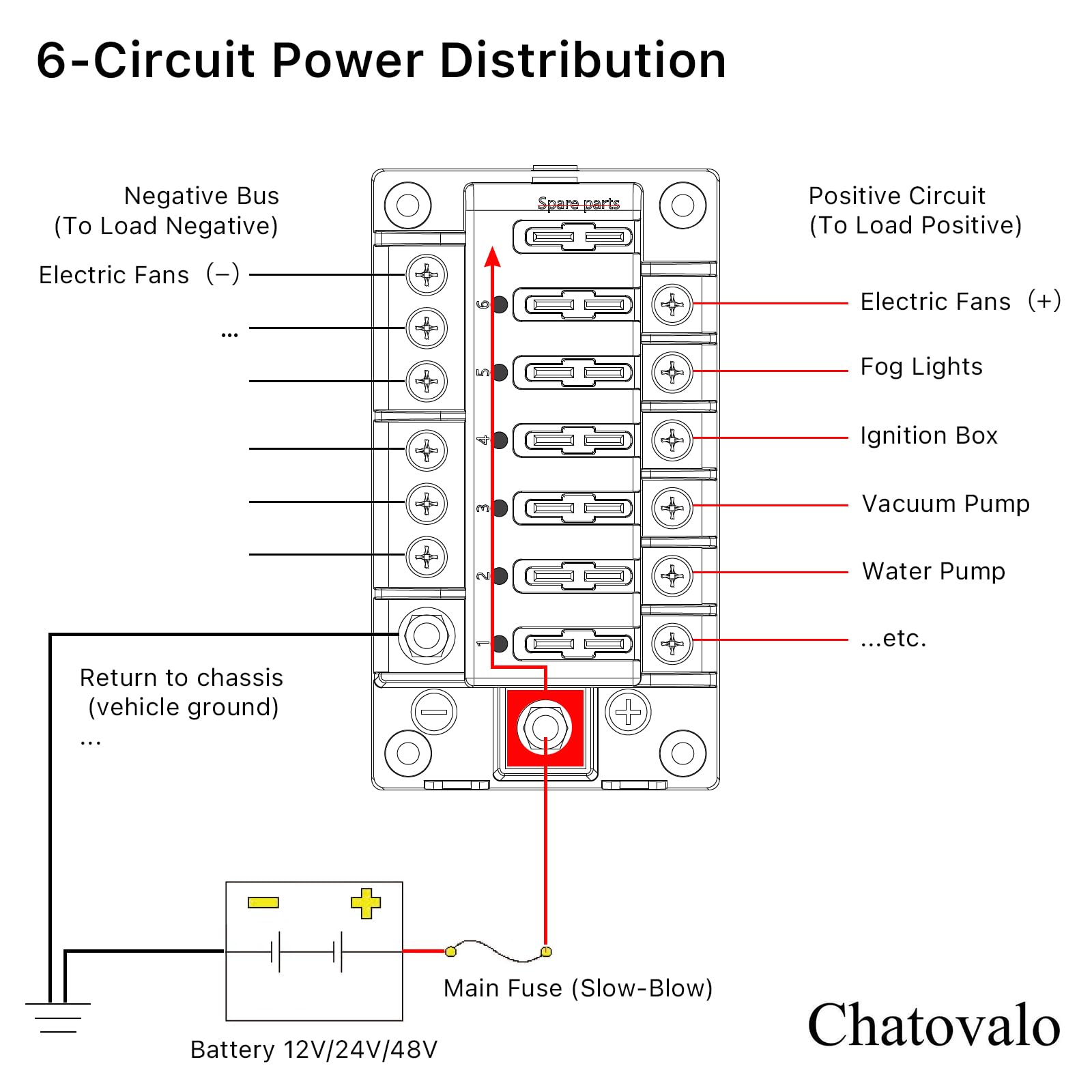 Chatovalo 6-circuit fuse box side view showing compact, space-saving routing.