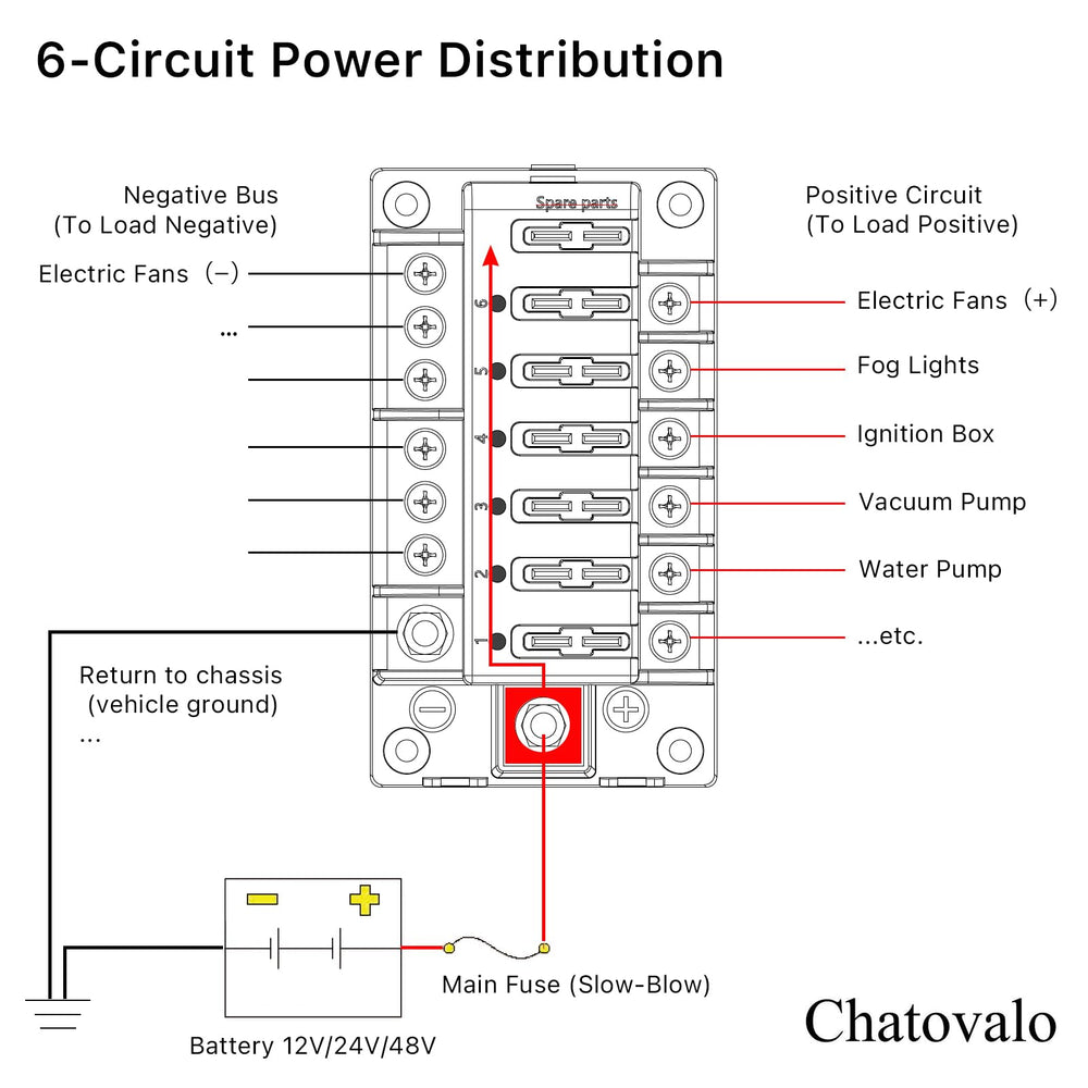 Chatovalo 6-circuit fuse box side view showing compact, space-saving routing.