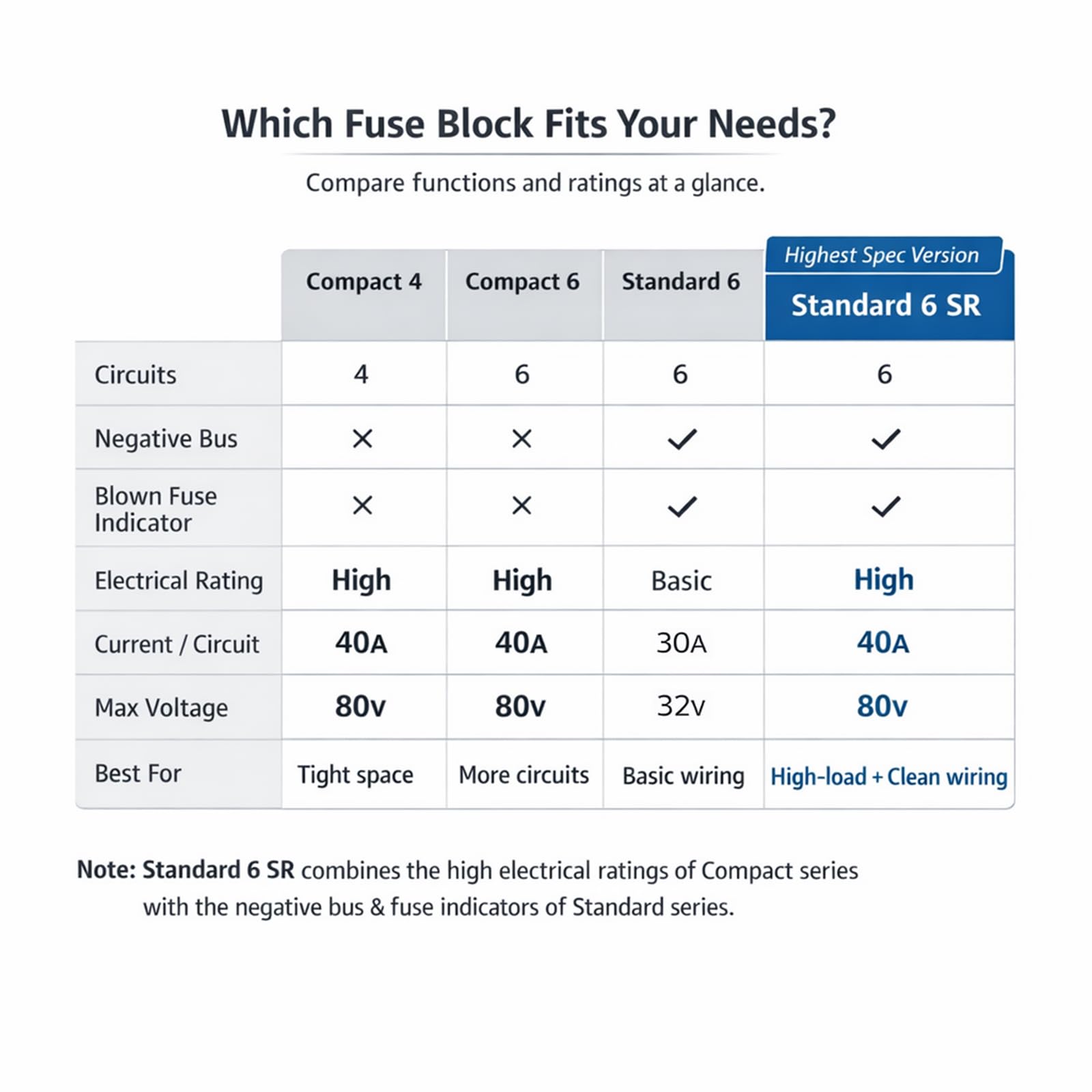 Chatovalo included fuses and mounting hardware enable straightforward installation.