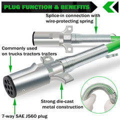 CheeMuii 15 ft ABS cable compliant with SAE J2394 and J560 standards.