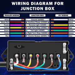 CheeMuii color coded wires simplify RV and trailer wiring tasks
