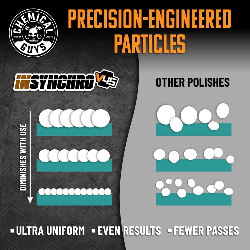 Chemical Guys InSynchro V45 Polish surface gloss test reveals depth and vibrancy.