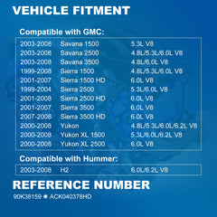 Cheyia AC belt tensioner kit under hood view highlights compact design.