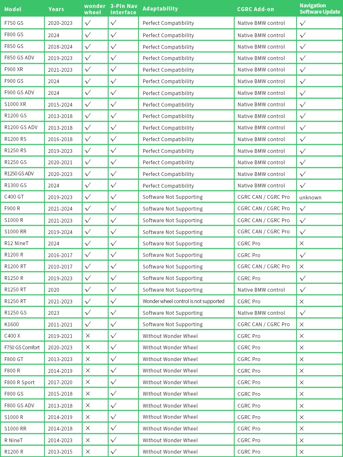 CHIGEE AIO-5 Play reads bike data for quick diagnostics