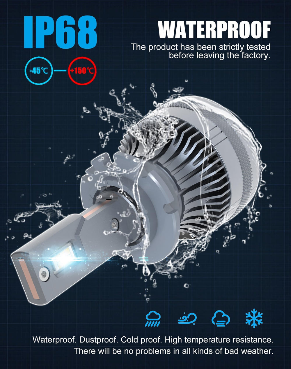 CHOPDARK D2H LED bulbs compact assembly for easy upgrade.