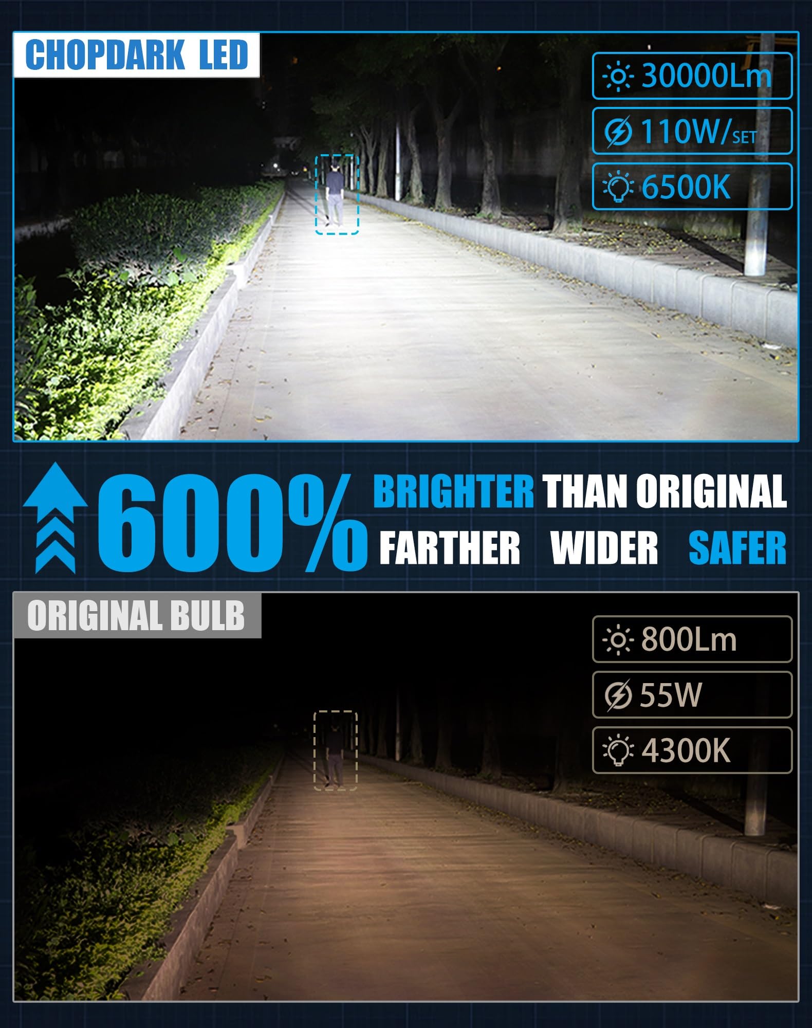 CHOPDARK D2H LED bulbs cooling copper-tube detail improves heat dissipation