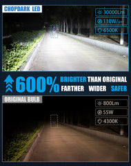 CHOPDARK D2H LED bulbs cooling copper-tube detail improves heat dissipation