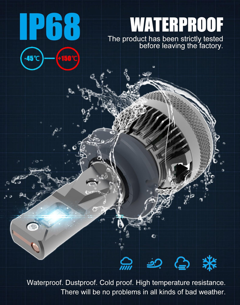 CHOPDARK D2H LED bulbs H7 base with adaptor option