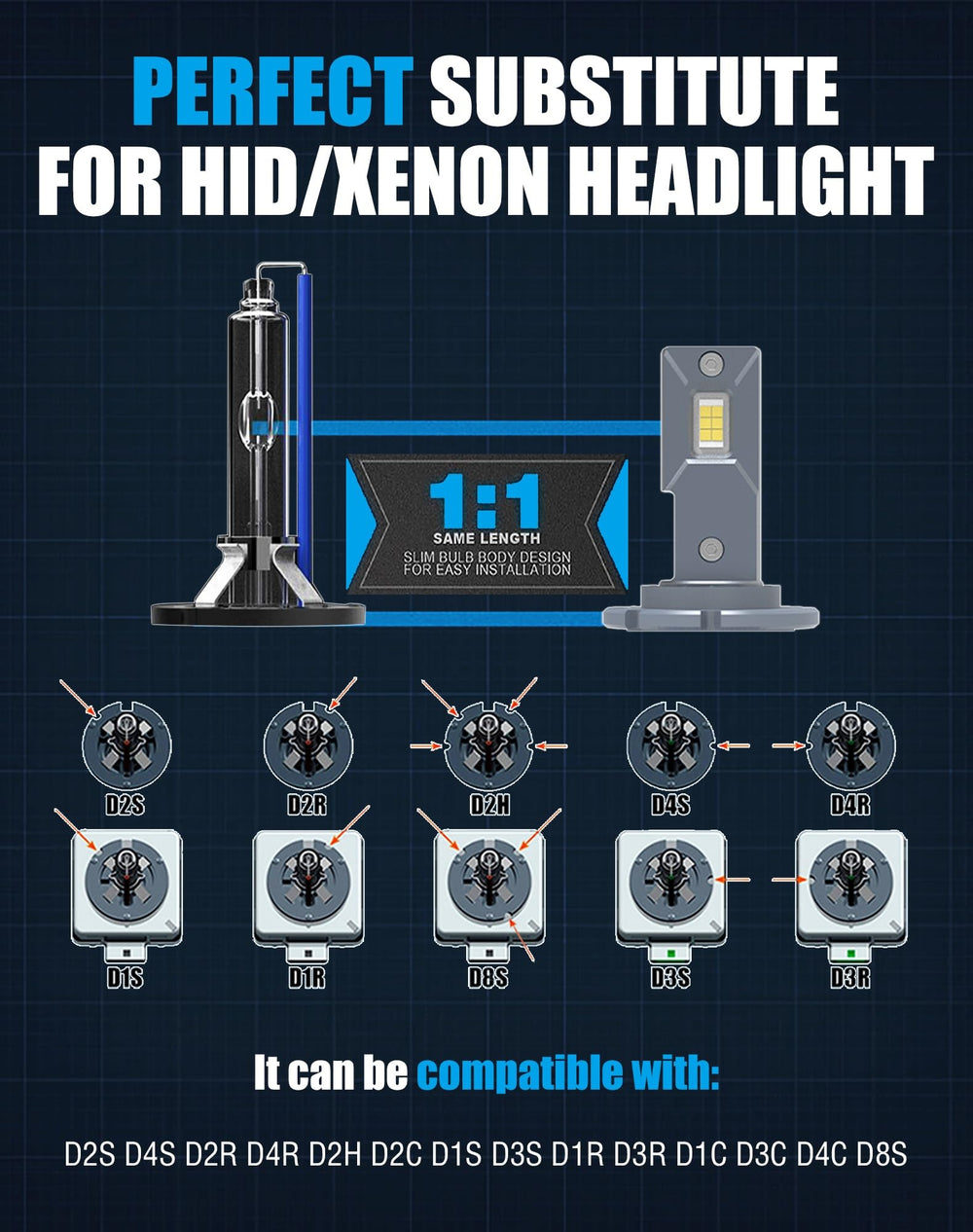 CHOPDARK D2H LED bulbs heat dissipation design for longevity.
