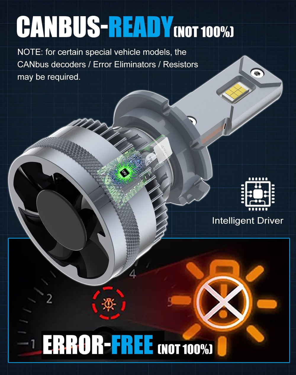 CHOPDARK D2H LED bulbs IP68 waterproof and dustproof performance.