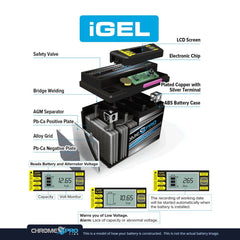 Chrome S Pro iGel YTX4L-BS battery designed for vibration resistance on rough terrain