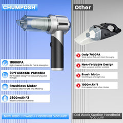 CHUMPOSH brushless motor offers quiet powerful cleaning