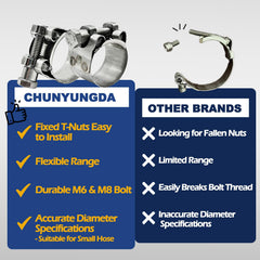 CHUN YUNG DA TT stainless steel band detail highlights rust-free longevity for outdoor or engine use.