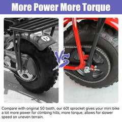 CILOYU 60t sprocket on Predator 212 highlights torque boost and better takeoff