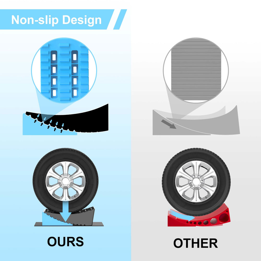 CircleRoad levelers usage guide illustrating proper setup steps.