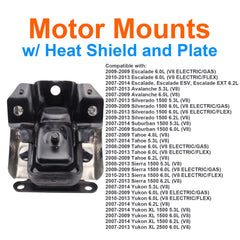 Citumo mount installation guide highlights bolt alignment for easier fitting.