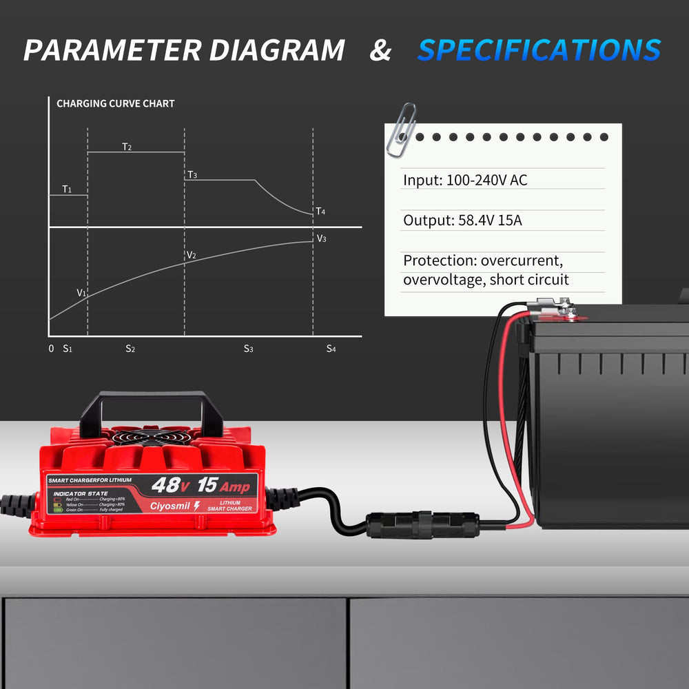 Ciyosmil 58.4V charger in rugged outdoor golf cart setup.