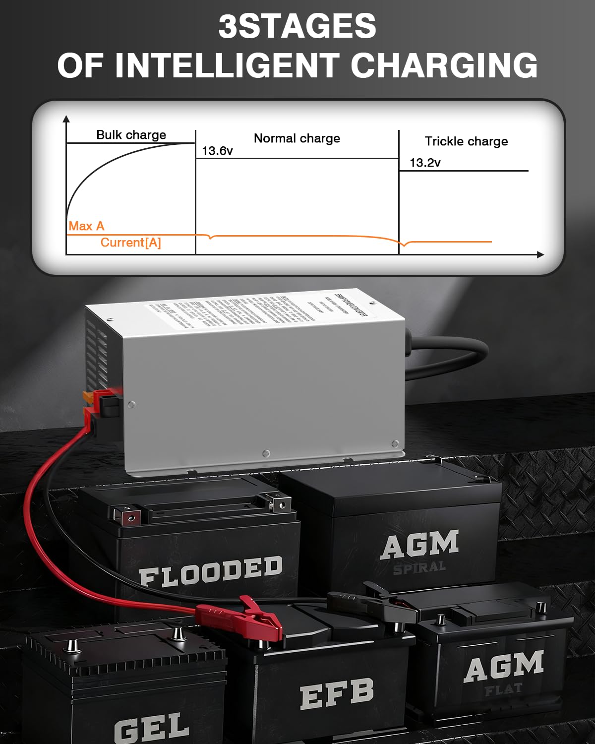 CLCWUJ WF-9855 DC output connection delivering reliable 14V to RV appliances