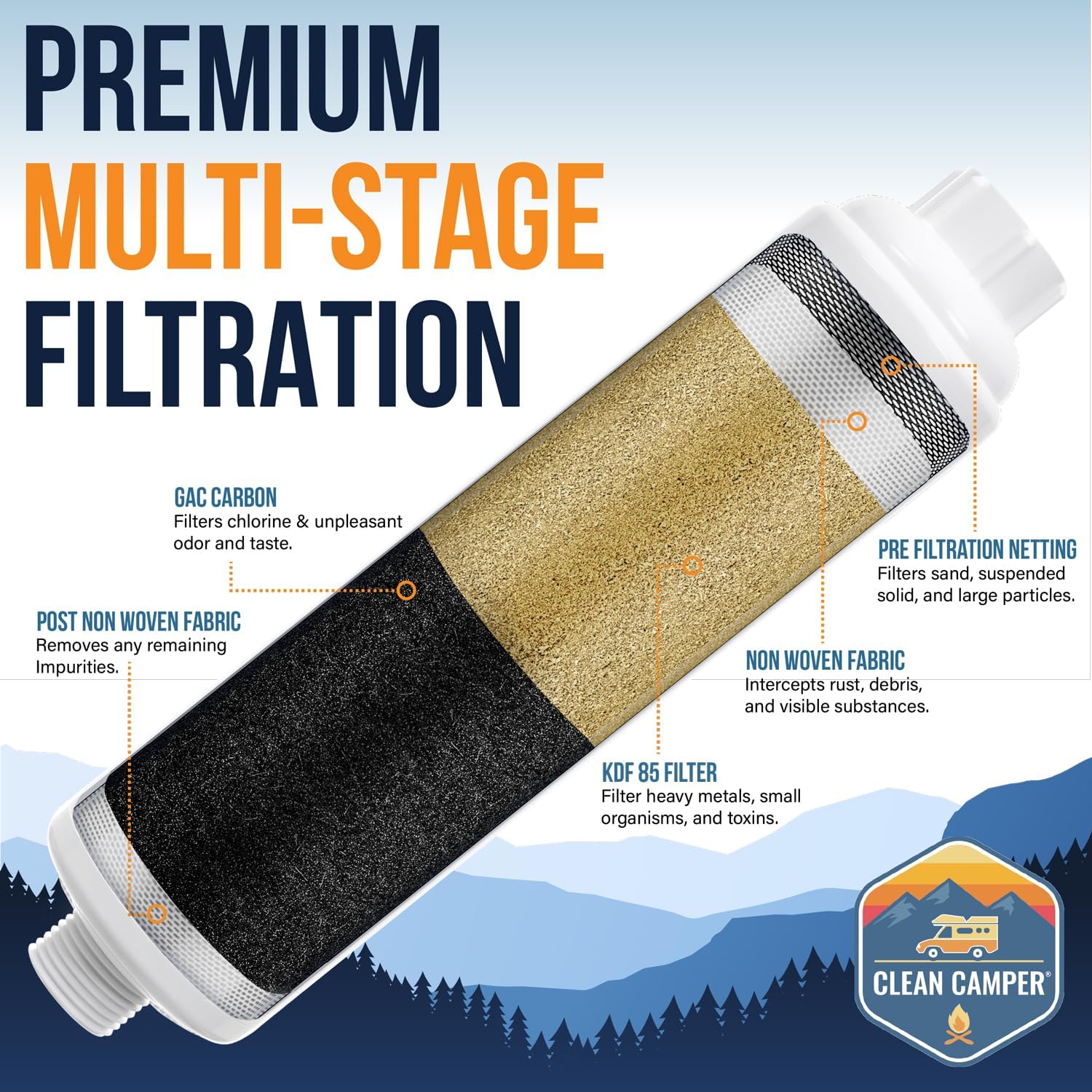 Clean Camper sediment protection and fast-flow RV water.
