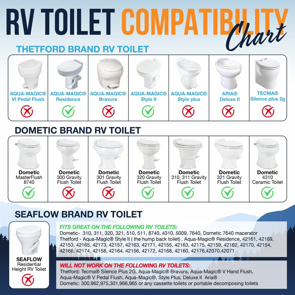 Clean Camper RV waterline compatibility supports quick, tool-free setups.