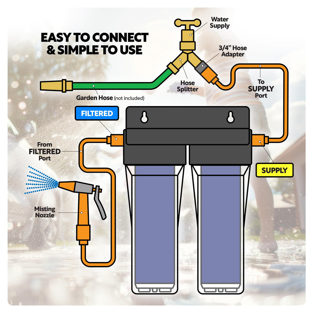 Clearly MaD deionized water system mounted on bracket for simple setup