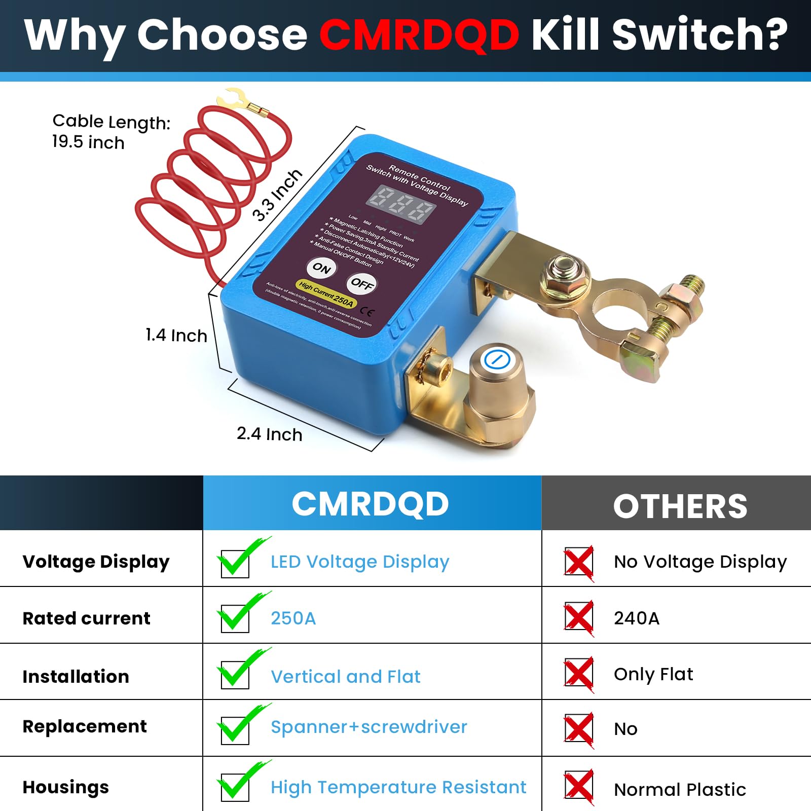 CMRDQD copper bars included for strong, reliable connections