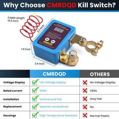 CMRDQD copper bars included for strong, reliable connections