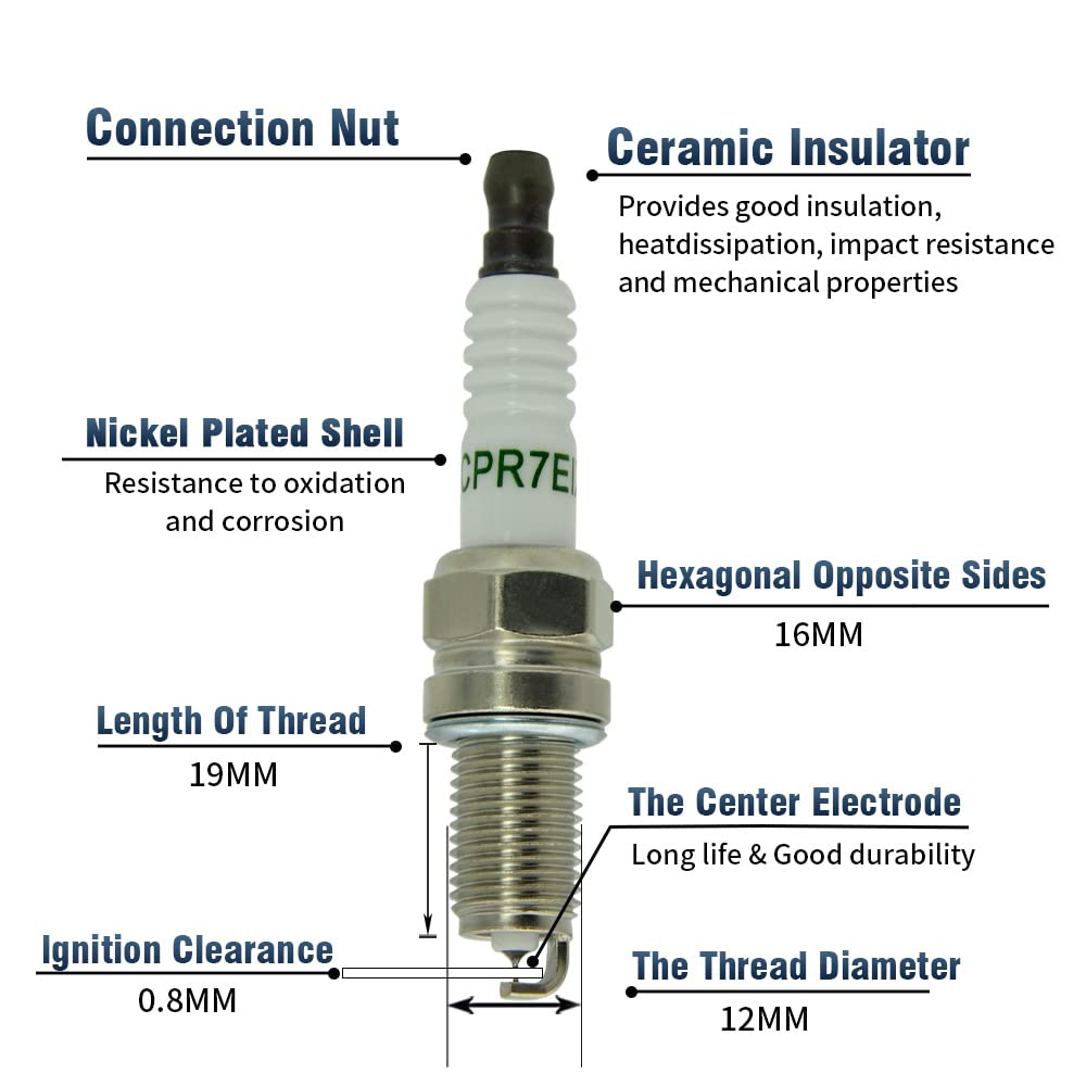 CNPAPC Iridium IX spark plug for Fiat 500 – engine bay view