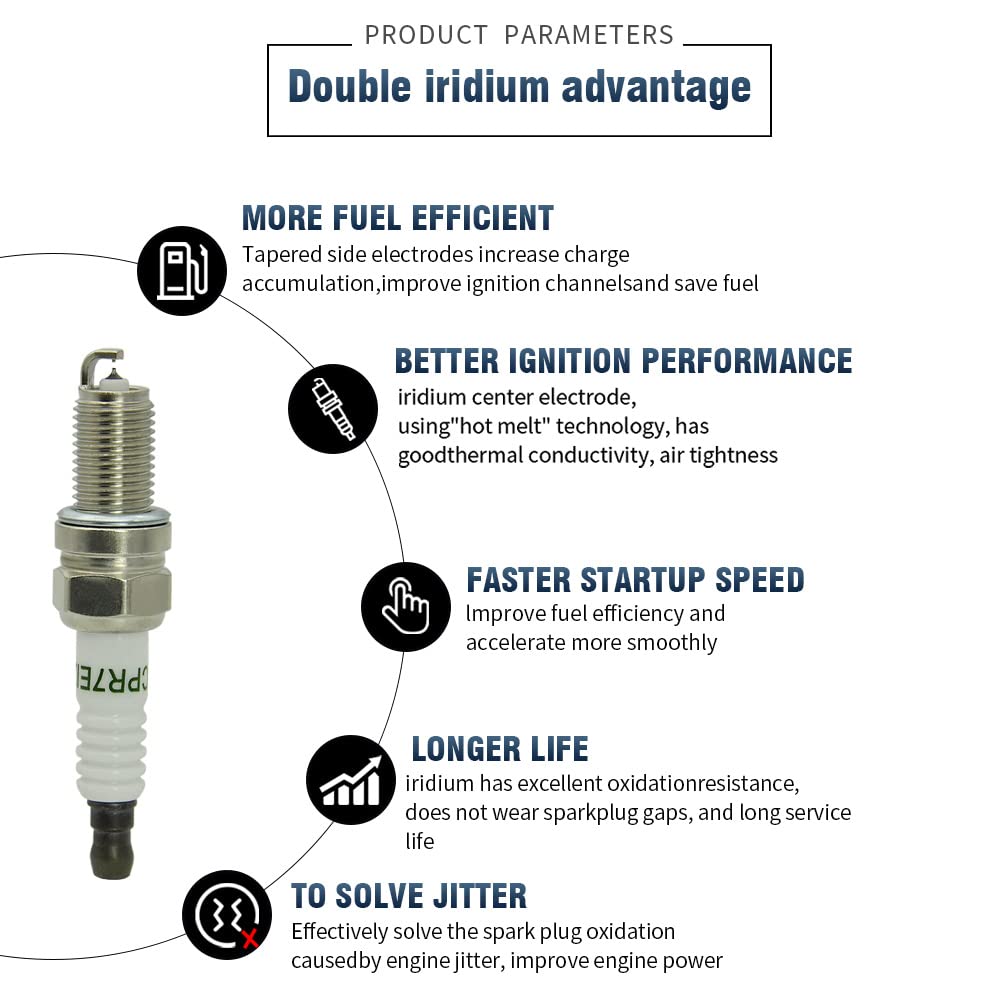 CNPAPC Iridium IX spark plug for Harley Twin Cam – installation-ready image
