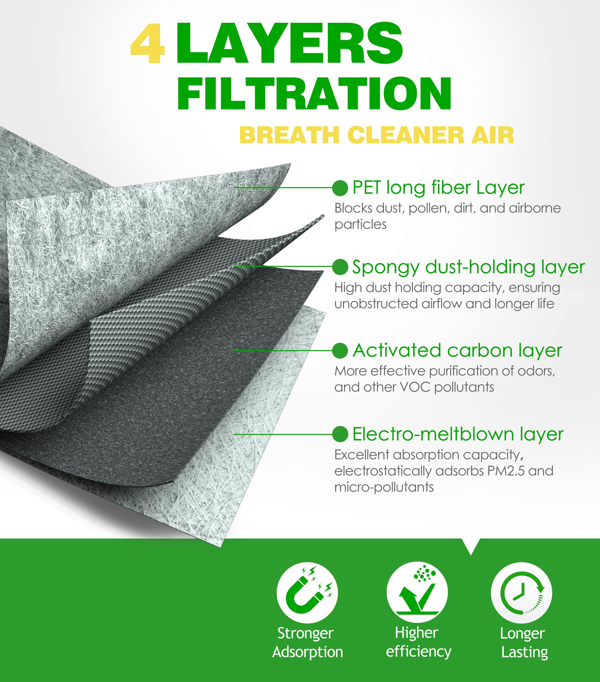 COCOAUTO cabin air filter kit for 4Runner 4.0L improving interior air quality