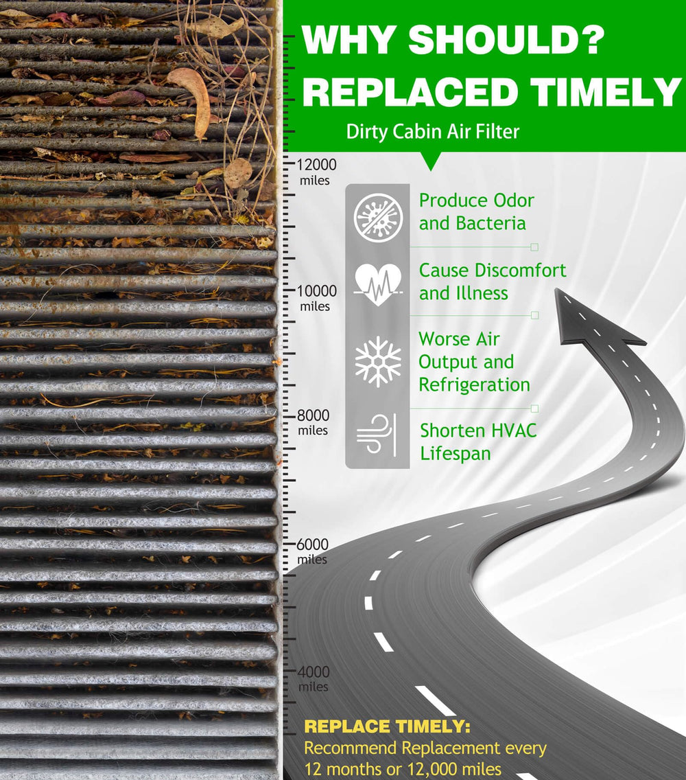 COCOAUTO cabin air filter kit for GMC Terrain—better interior air quality.