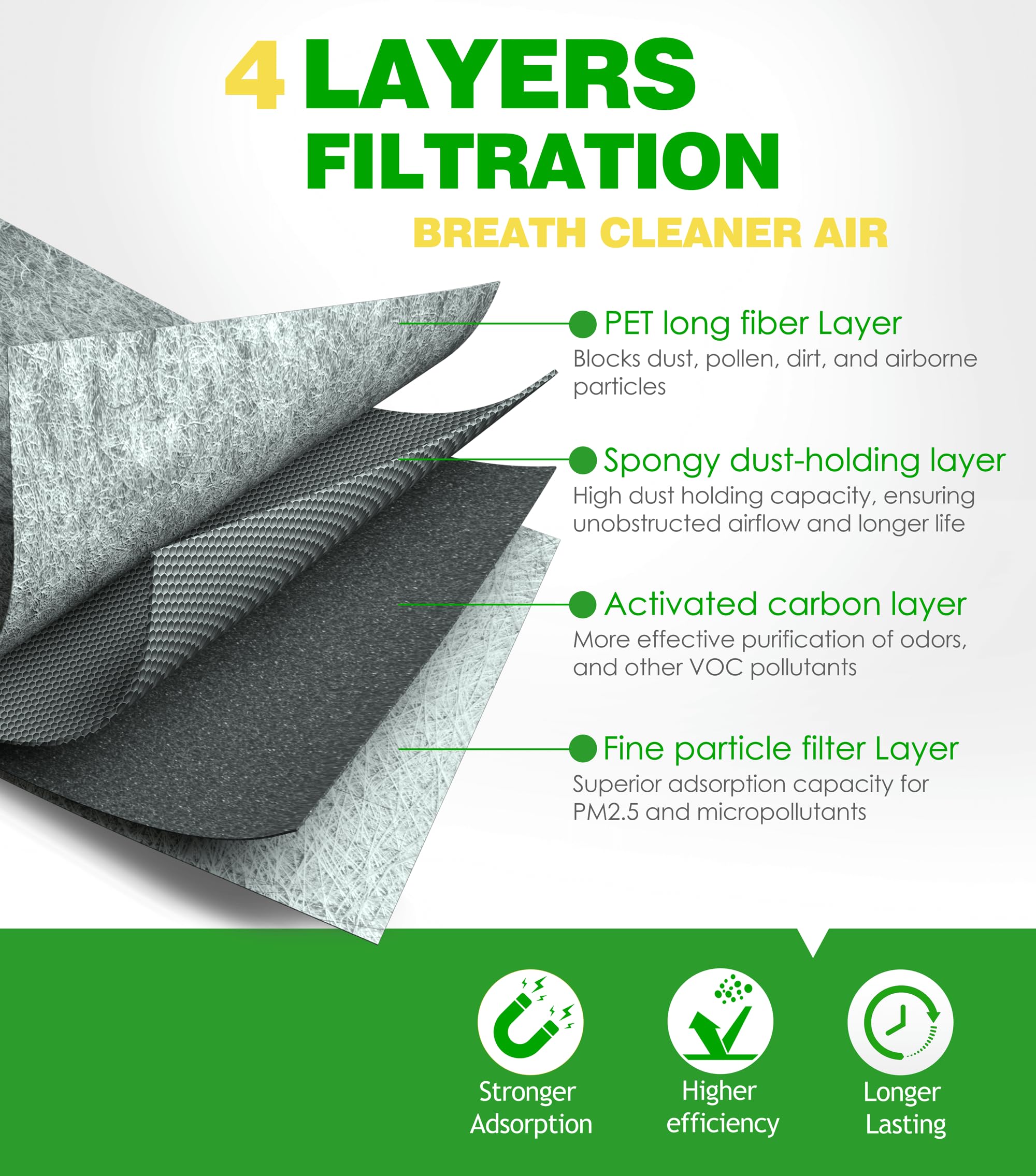 COCOAUTO cabin air filter for Honda Odyssey improves interior air quality.