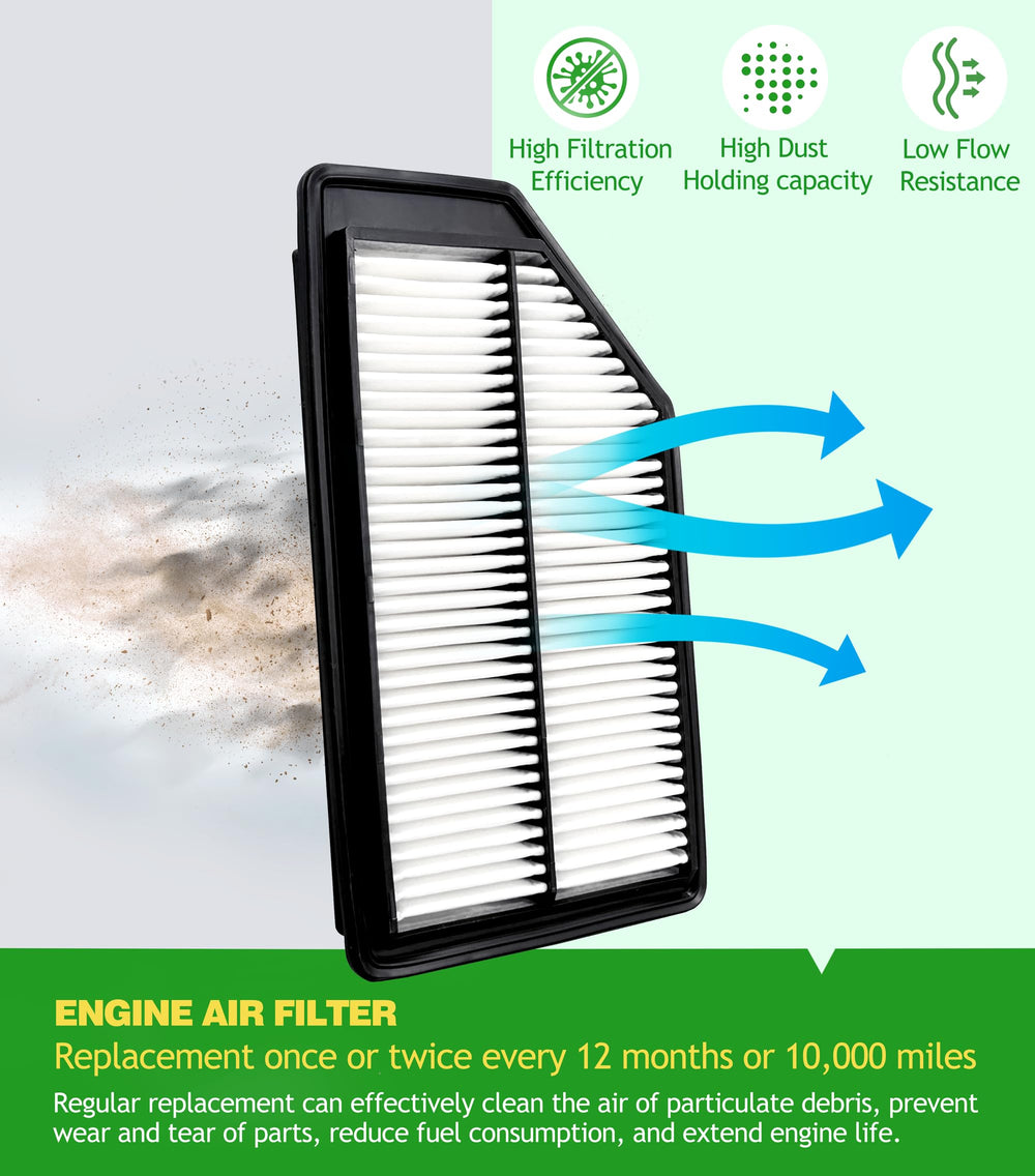 COCOAUTO cabin filter installation for Odyssey demonstrates quick fit.