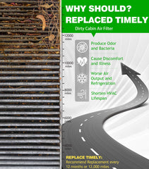 COCOAUTO cabin filter replacement numbers image helps verify model compatibility