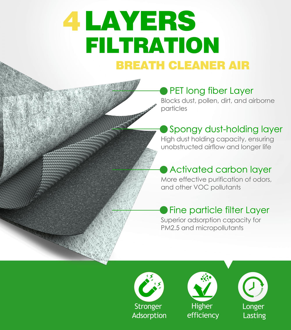 COCOAUTO engine air filter kit for Sienna supports efficient engine breathing.