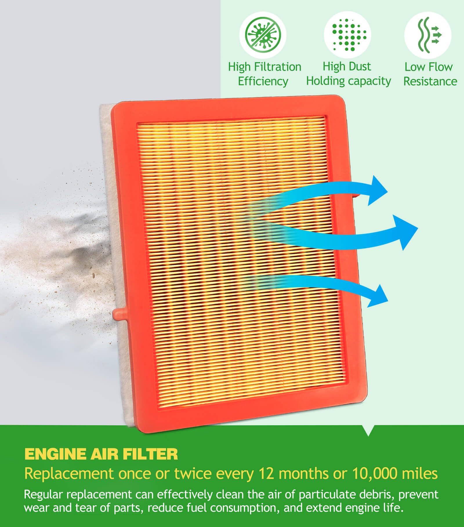 COCOAUTO two-in-one filter kit assembly for convenient replacement.