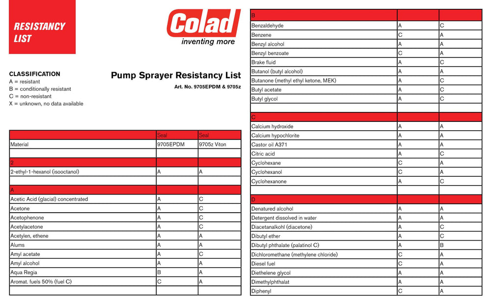 Colad silicone-free spray system prevents contamination during detailing.
